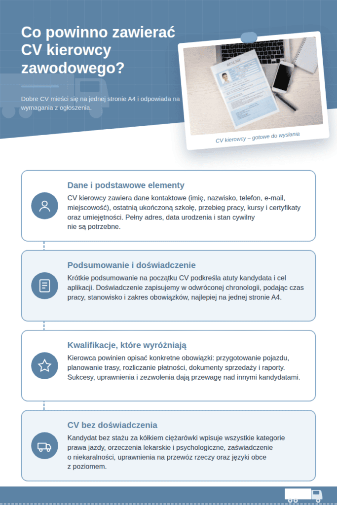 Co powinno zawierać CV kierowcy zawodowego? 